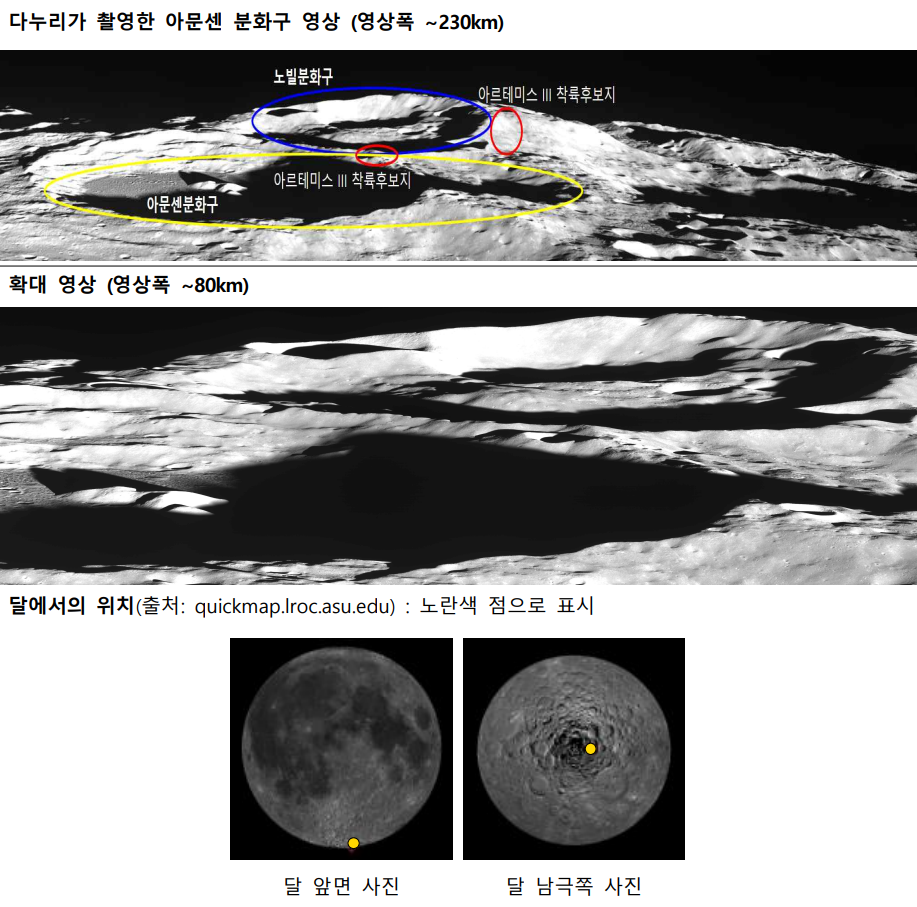 아르센 분화구